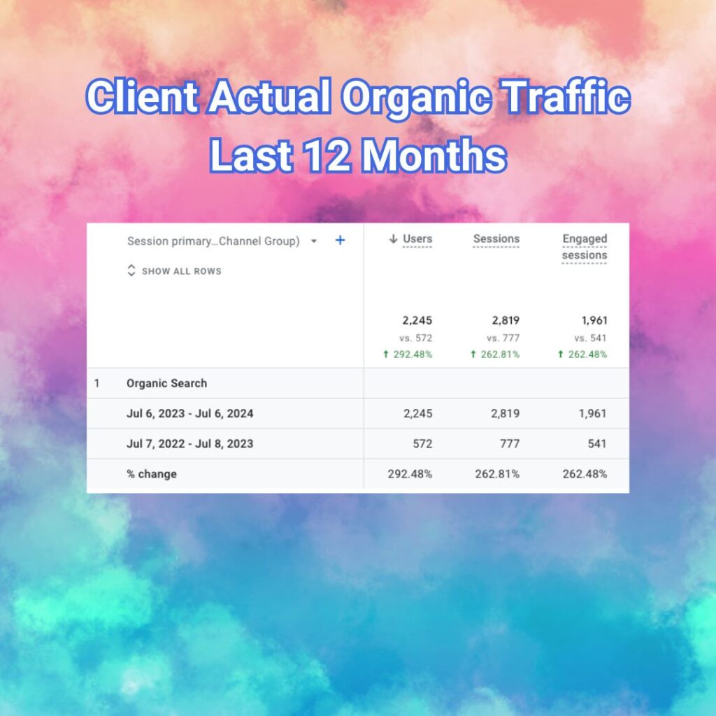 Client Actual Organic Traffic for the Last 12 Months
