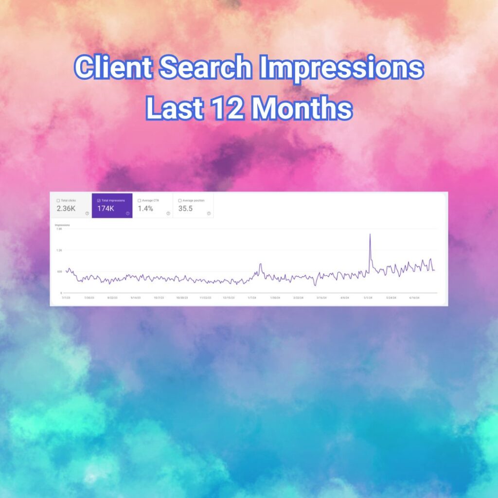 Client search impressions for the last 12 months