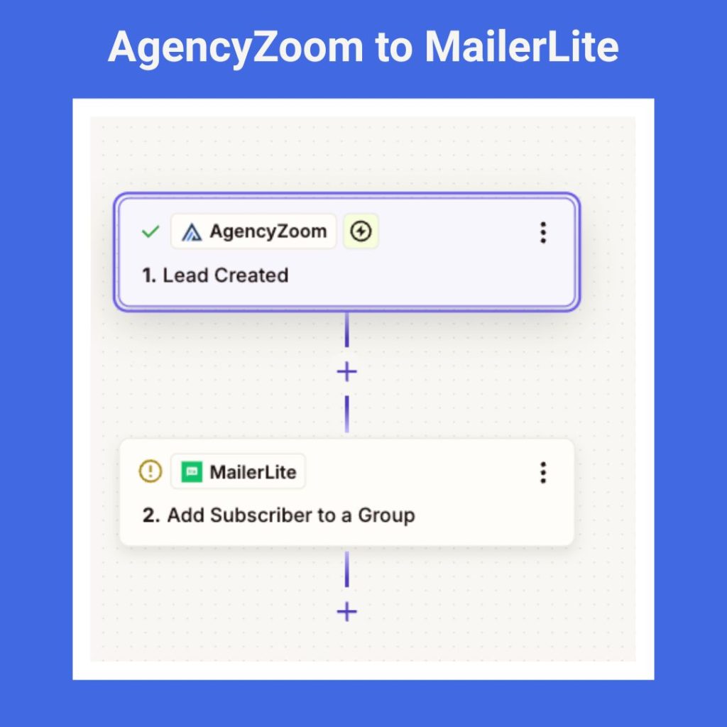 AgencyZoom to MailerLite Zapier Automation