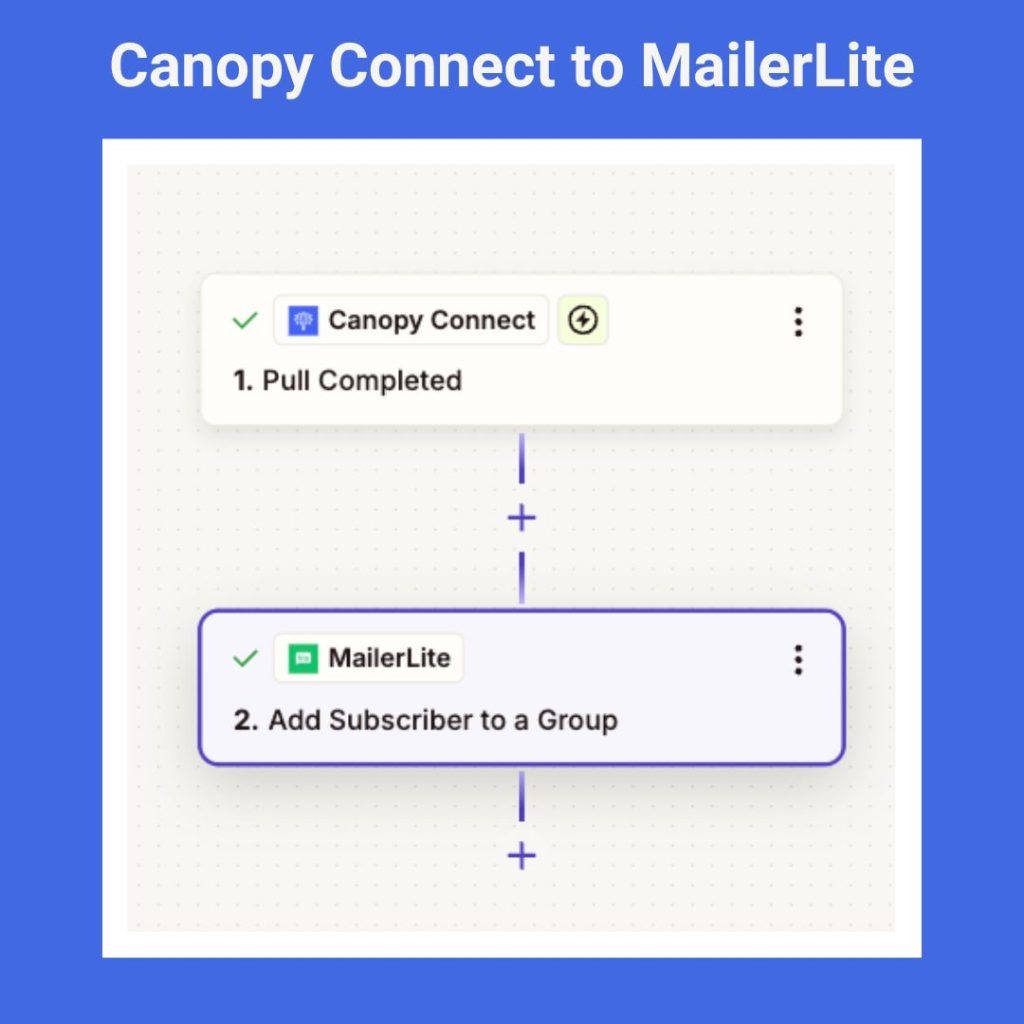 Canopy Connect to MailerLite Zapier Automation